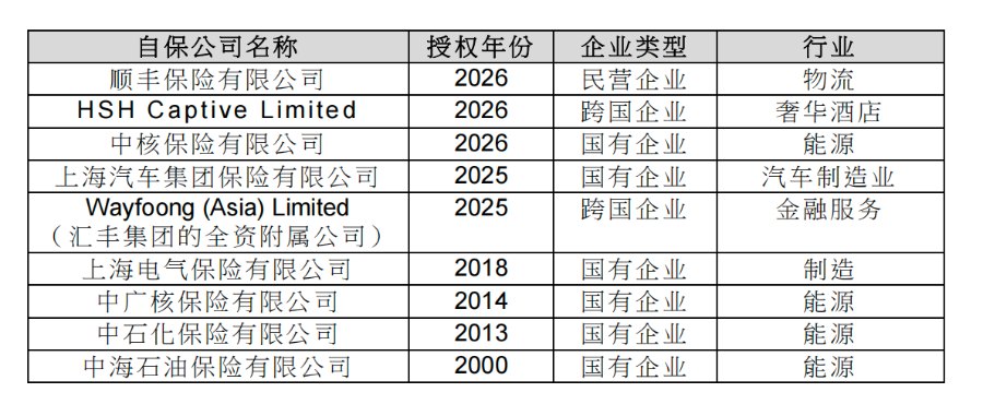 顺丰获批在港设立自保公司，香港自保市场已扩容至9家